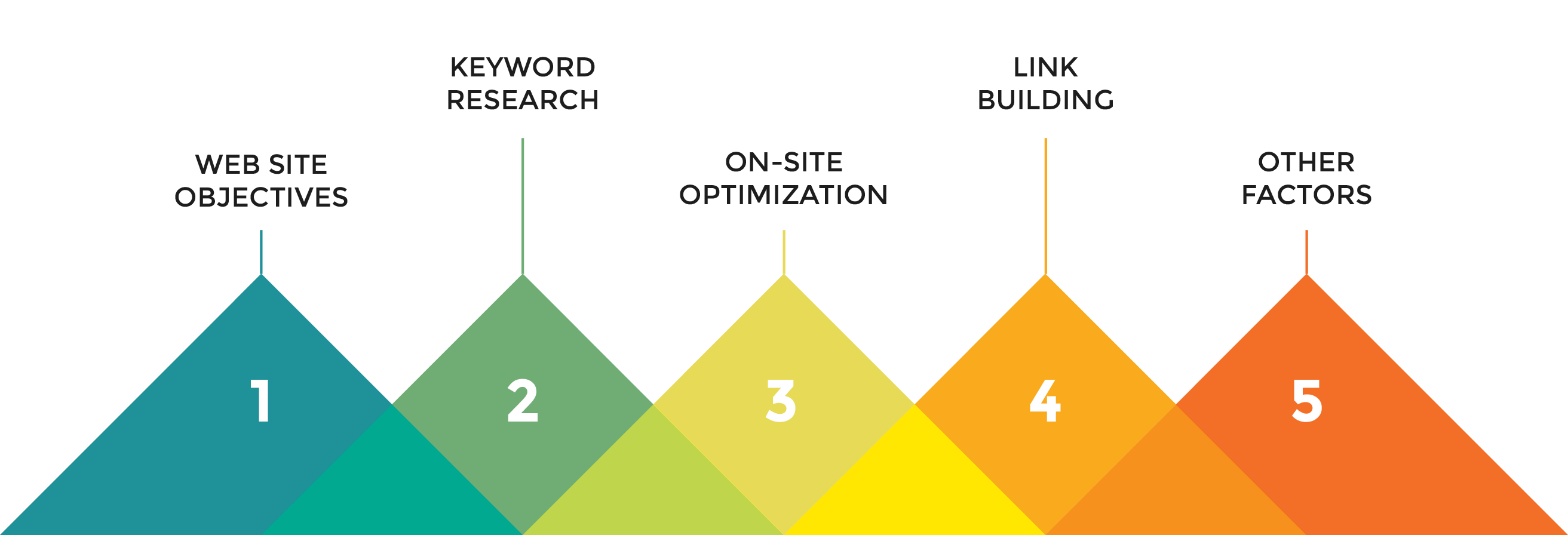 seo-process